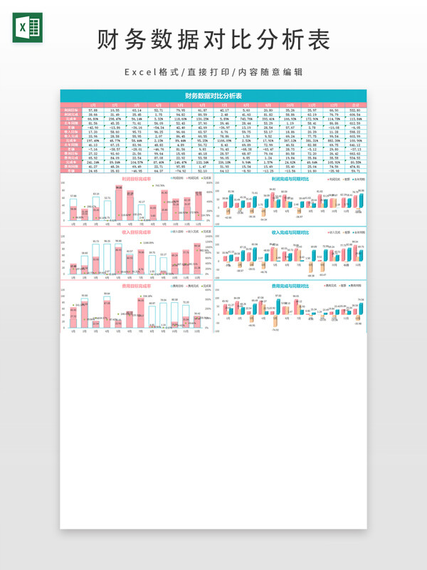 财务数据对比分析表