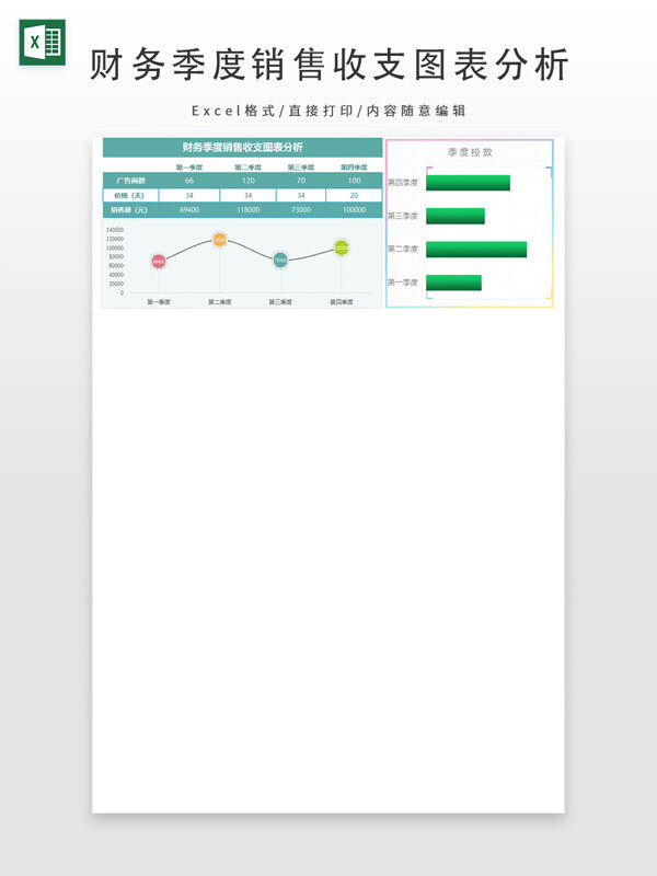 财务季度销售收支图表分析