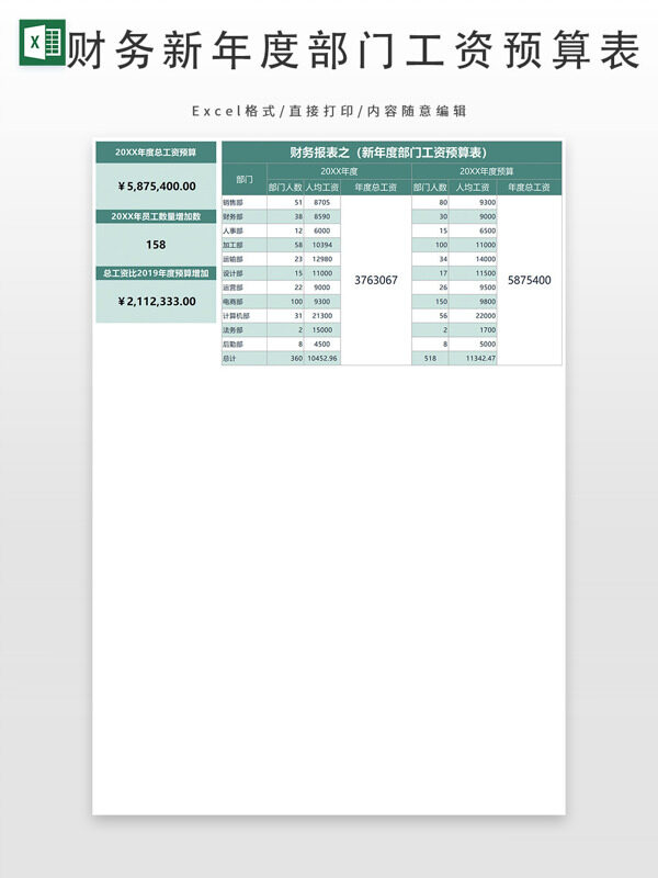 财务报表新年度部门工资预算表