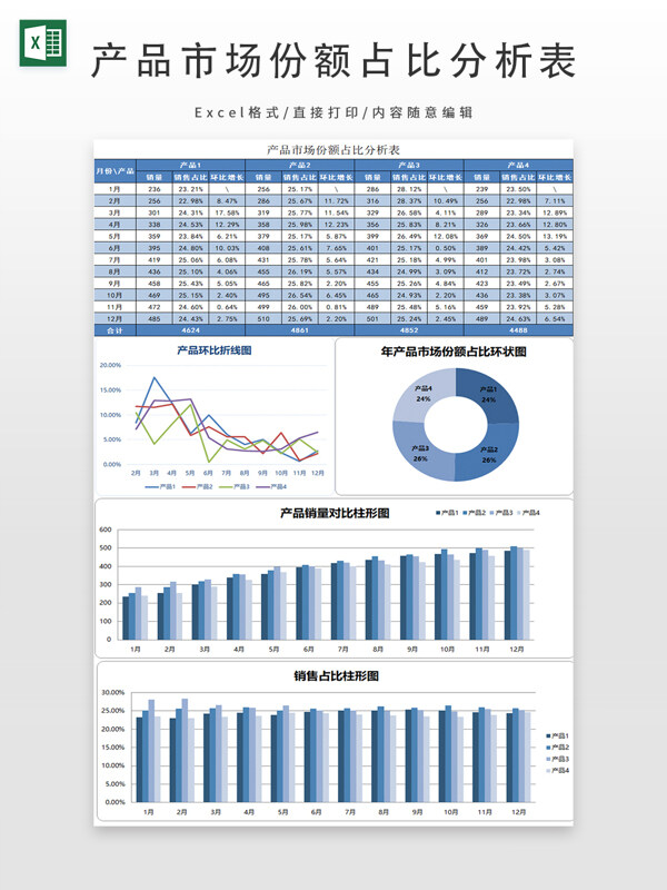 产品市场份额占比分析表