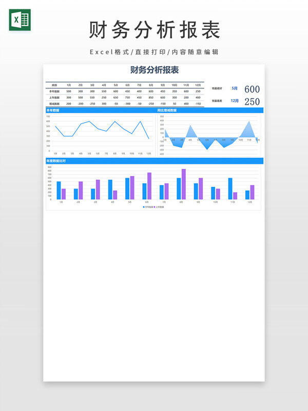 财务分析报表