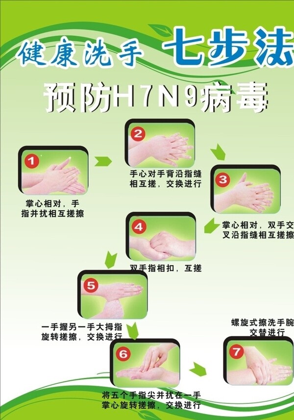 预防H7N9健康洗手图片